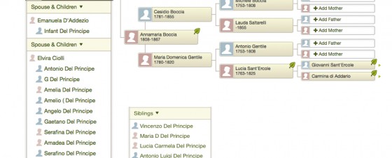 Ciolli Ancestral Lines in Pescasseroli and Opi Italy